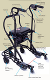 U-Step 2 Neuro Walker